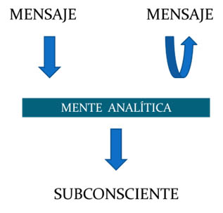 mensaje-mente-analitica-subconsciente